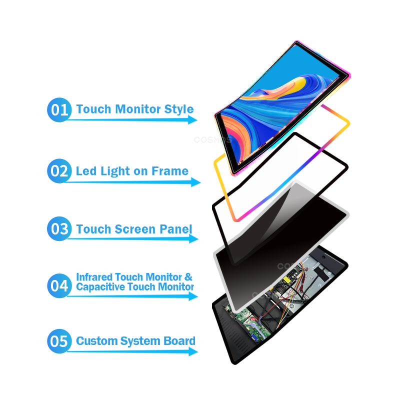 Support de Diode électrolumine - Gaming Console Cabinet avis et prix
